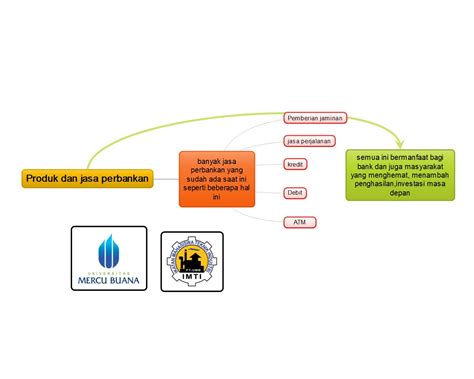 Manfaat teks ulasan sendiri dapat dirasakan oleh 3 kalangan yang berbeda: Ekonomi123.com : Manfaat Produk Dan Jasa Perbankan