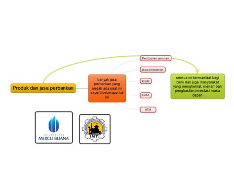 Identitas karya dalam novel mencakup judul, penulis. Ekonomi123.com : Manfaat Produk Dan Jasa Perbankan