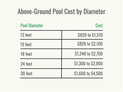 How Much Does An Above Ground Pool Cost In2023 Bob Vila