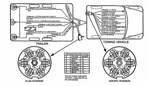 2 Wire Trailer Breakaway Switch Wiring Diagram For Your Needs