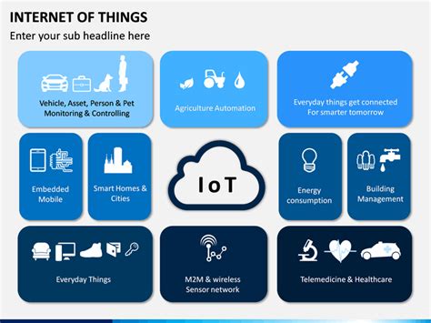 Internet Of Things Iot Ppt Templates Presentation Design Template