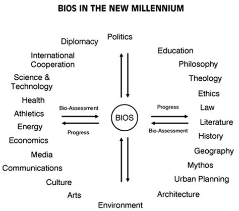 But, the importance of discipline in students life plays a key role in the academic performance of the students. Biopolicy- Building a green society | Cadmus Journal