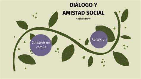 Pensamiento Social Cristiano By Milagros Grosso