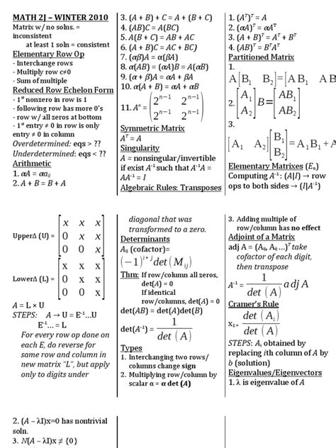 Algebra 1 Cheat Sheet Cheat Sheet Algebra Linear Pdf Printable