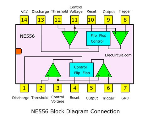 NE556 Dual Timer Datasheet Pinout And Example Circuits ElecCircuit Com