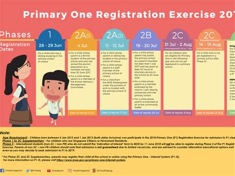 P1 Registration For 2019 To Kick Off From June 28 Today