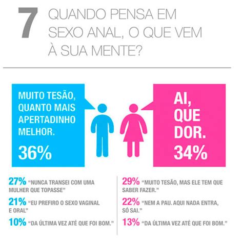 Confira O Que Mil Homens E Mulheres Gostam De Verdade No Sexo