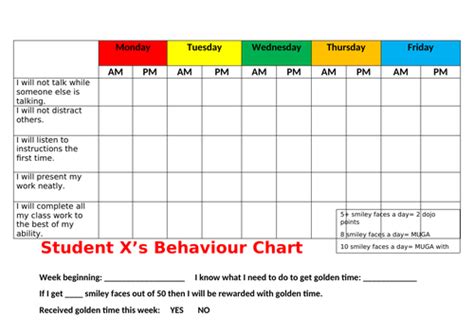 How to use your behavior reward and consequence charts. KS2 Behaviour Reward chart | Teaching Resources