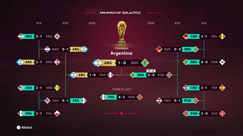 Fifa D Nya Kupas N Arjantin Kazanacak