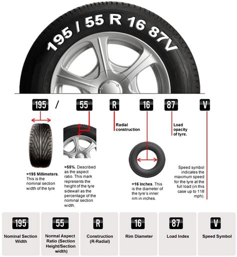 Tire Size Meaning Google Search Tires For Sale Car Maintenance