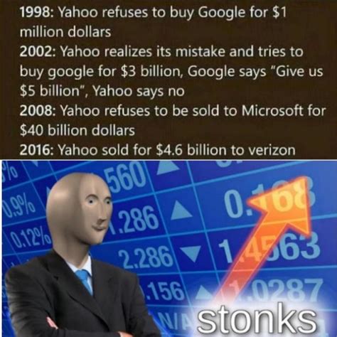Yahoo Confused Stonks Meme Subido Por Dayxah Memedroid
