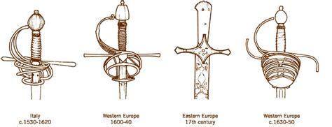 sword hilts types ancient patterns to modern innovations