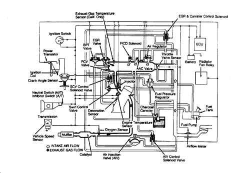 The wiring specialties ka24de wiring harness includes the engine harness for an s13 ka24de motor installed into any usdm s13 240sx. Ka24de Vacuum Line Diagram