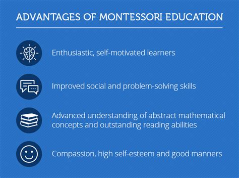 Advantages And Disadvantages Of Montessori Education