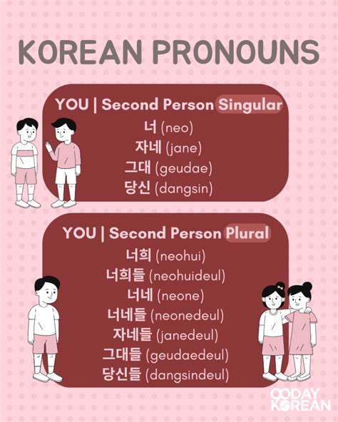 Korean Pronouns An Easy Grammar Lesson That Youll Love