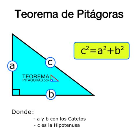 50 Demostracion Grafica Del Teorema De Pitagoras