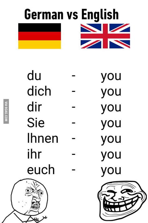 What Are Germanic Languages