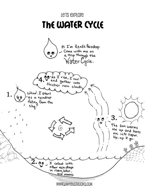 Water cycle colouring pdf is a sheet of paper on which one performs work. Water Cycle Drawing at GetDrawings | Free download