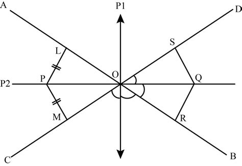The Locus Of Points Equidistant From Two Intersecting Lines Form The
