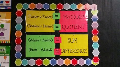 Product Quotient Sum Difference Poster First Year Teaching Teaching