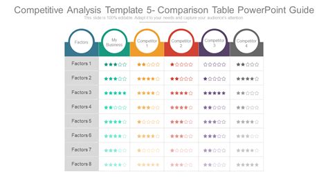 Top 20 Comparison Ppt Templates For Effective Data Visualization