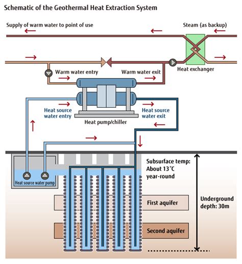 We did not find results for: Water Source Heat Pump Piping Diagram - Free Wiring Diagram