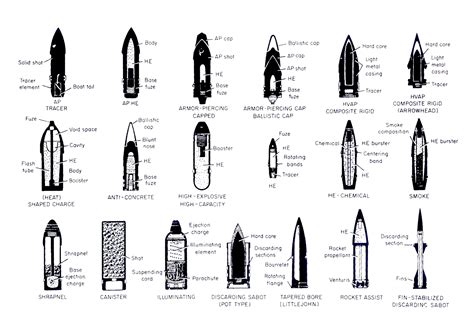 Large Caliber Ammunition Types Of Projectiles