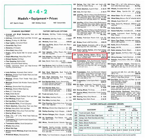 California Craigslist | V8buick.com