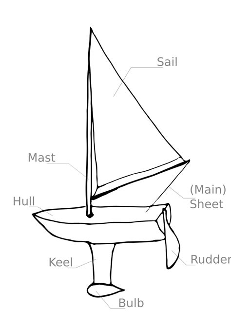 The Boat — Robotic Sailing Guide Documentation