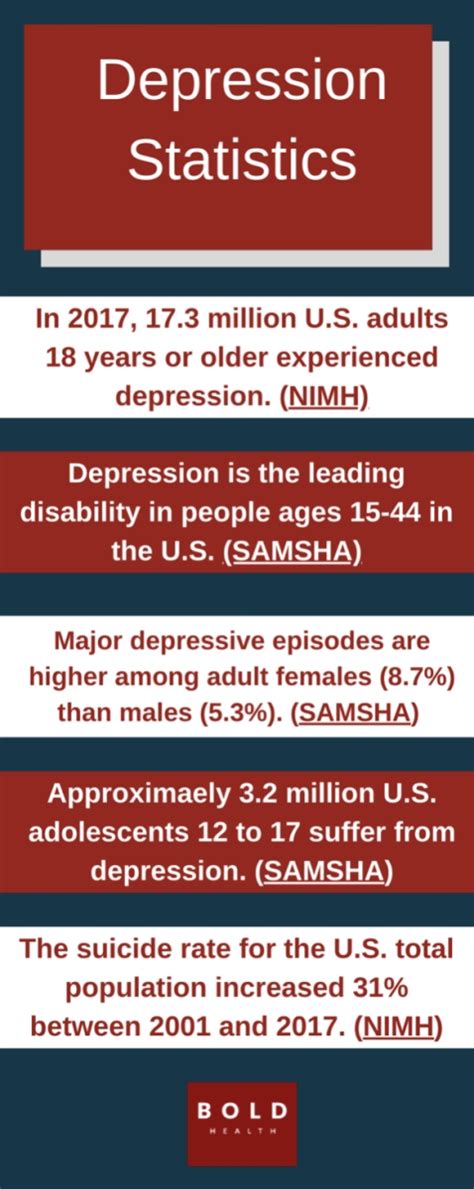 What Is Depression And What Are The Best Treatments Answered