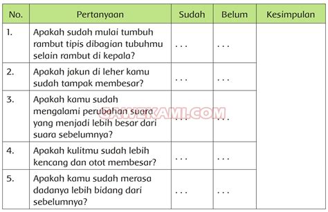 Paada seni tari akan menguraikan mengenai gerak, ruang, waktu, tenaga dan ekspresi pada karya seni tari tersebut. Kerjakan Tugas Halaman 68 Tugas Seni Budaya / Jawaban ...