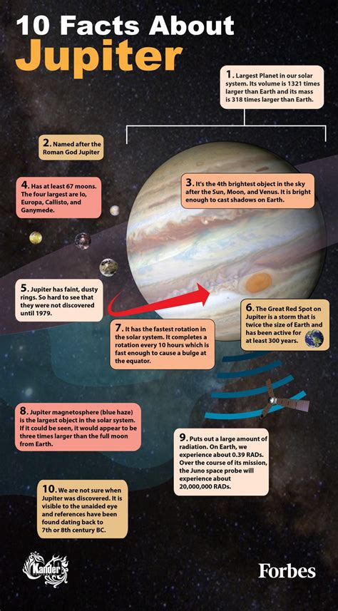 10 Facts About The Giant Planet Jupiter Infographic
