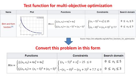 Solve Multi Objective Optimization Problems Using Ga Solver In Matlab
