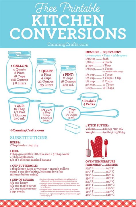 Get the weights and measurement charts along with its conversion table for food for use in recipes. FREE Printable Kitchen Conversion & Ingredient ...
