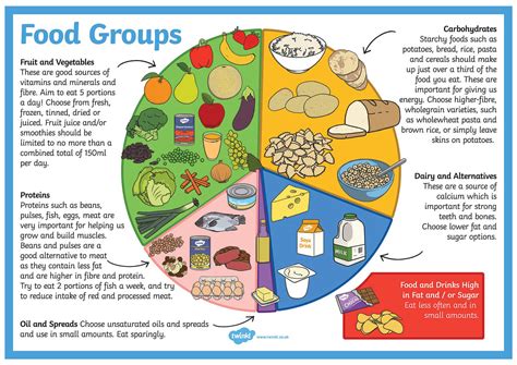 Eatwell Guide Food Groups Aria Art Vrogue Co