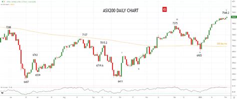 Asx Afternoon Report Nd Of February Ig Ae