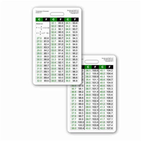 Get a real valid cc number with cvv and expiration date, zip code, country, card holder's name, pin code, bank name. Temperature Conversion Vertical Badge Card