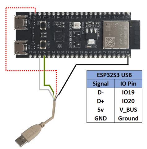 How To Debug An Esp32s3 Via Jtag With An Arduino Project And Gdb Vrogue