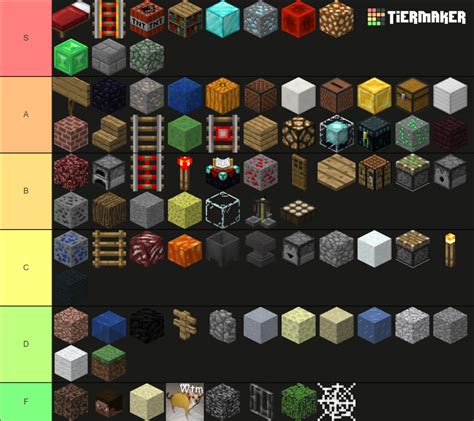 Minecraft Block Tier List Community Rankings Tiermaker
