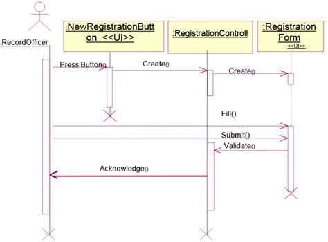 Sequence Diagram For Attendance Management System