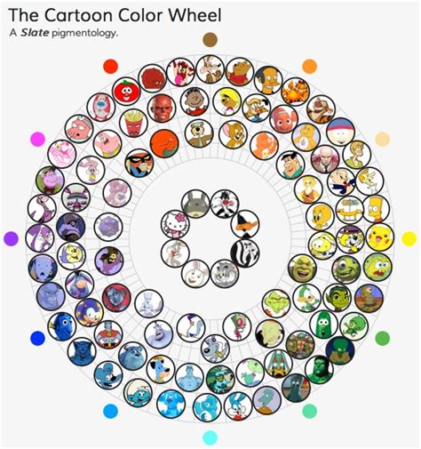 The Cartoon Color Wheel