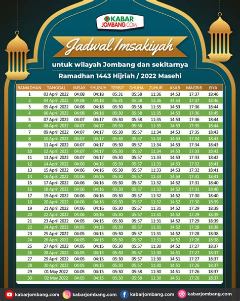 Infografis Jadwal Imsakiyah Dan Buka Puasa Ramadan Wilayah Jombang Kabar Jombang