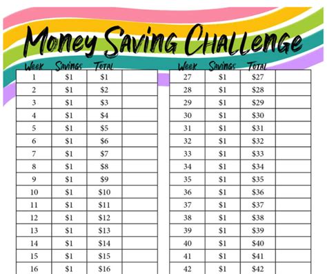 Printable Money Saving Challenge For Kids Money Saving Mom