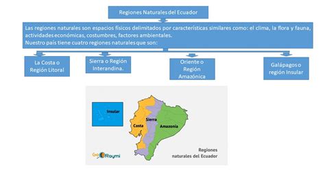 Tomidigital Regiones Del Ecuador Litoral