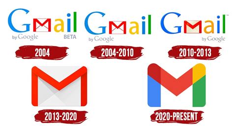 Gmail Logo Symbol History Png 38402160