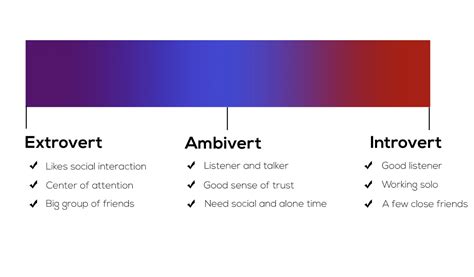 The role of an entertainer, a buffoon, a fool, a party animal, a social butterfly, a good samaritan ( one who helps others), a. ARE YOU AN EXTROVERT, INTROVERT, OR AMBIVERT? - THE MUSE