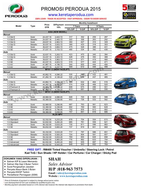 Senarai Harga Kereta Perodua Selepas GST - JunaBlogg