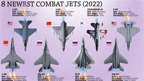 Newest Combat Jets That Just Entered Service YouTube