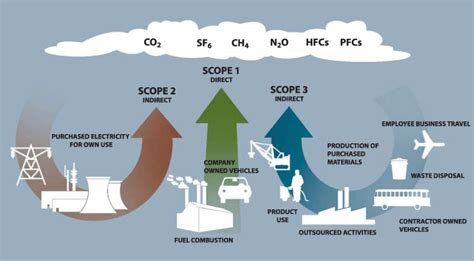 Scope Of GHG Emissions Synergy Files