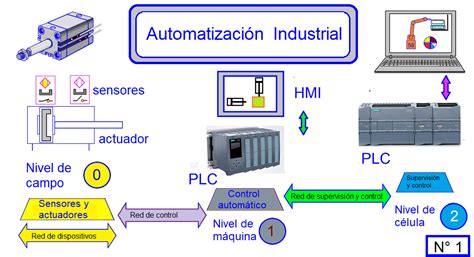Coparoman Automatización Industrial